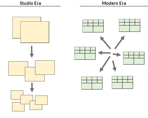 theater formats by era